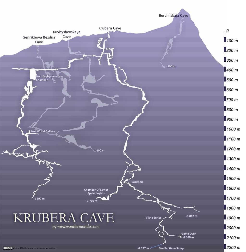 Plan of Krubera Cave - the second deepest cave on Earth