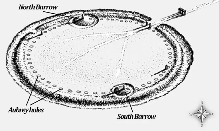 Stonehenge - The Best Known Megalith In The World | Wondermondo